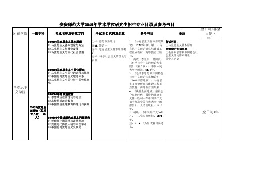 安庆师范大学2019年学术学位硕士研究生招生专业目录及参考书目