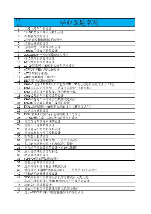 2015毕业设计清单