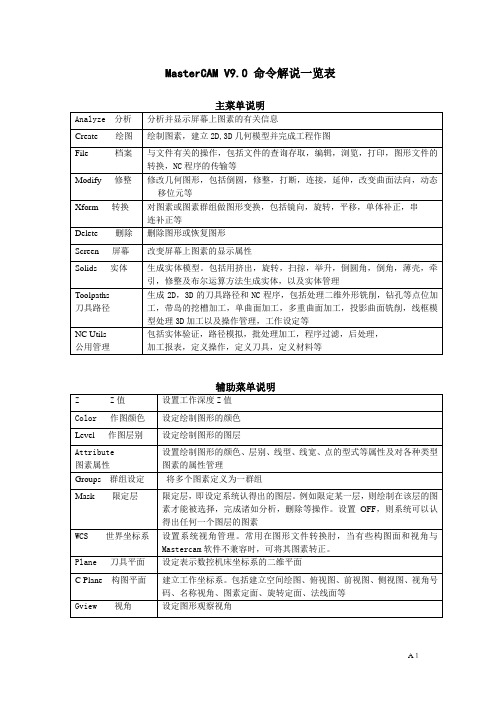 MasterCAM V9 命令解说一览表