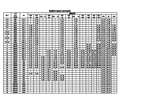 无缝钢管壁厚表