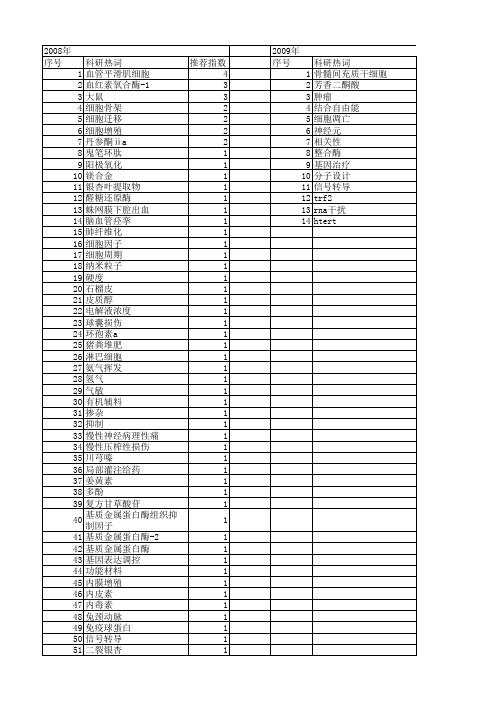 【四川省自然科学基金】_抑制_期刊发文热词逐年推荐_20140815