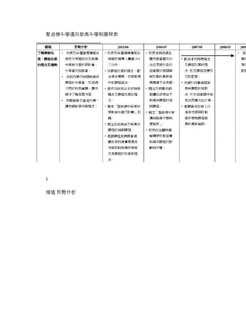 圣贞德中学迈向新高中学制历程表.