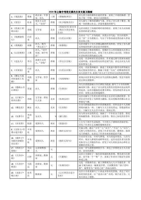 上海中考语文课内文言文复习指南