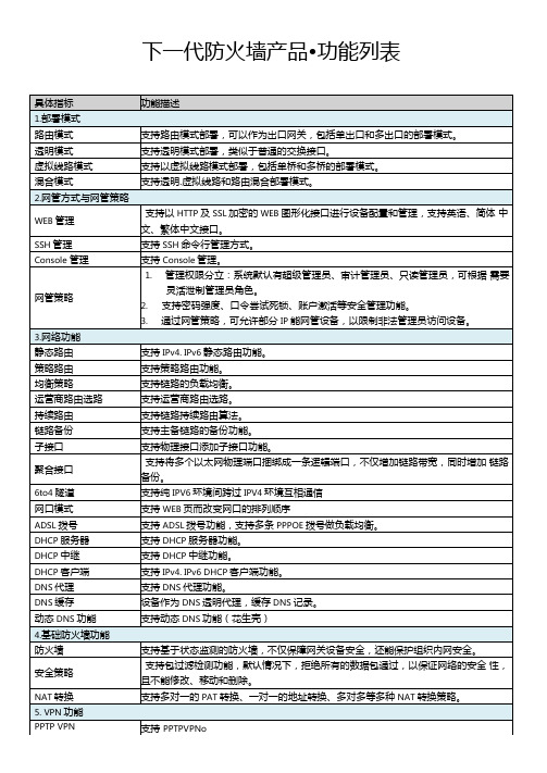 下一代防火墙产品-功能列表