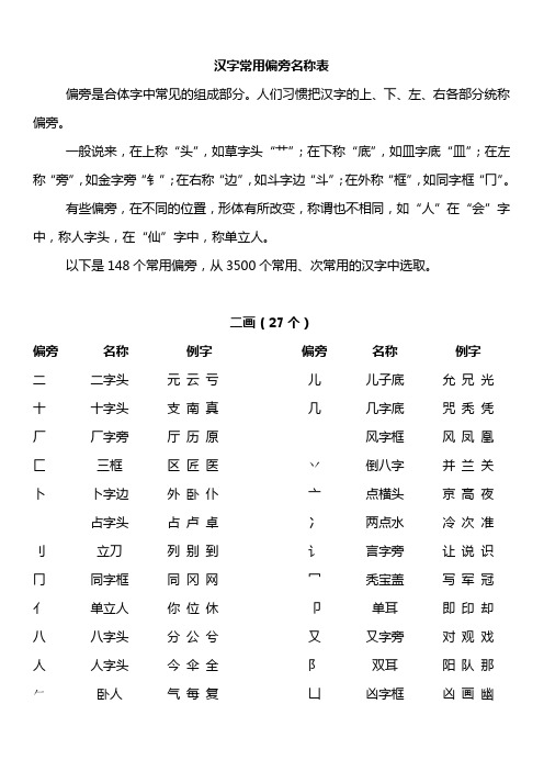偏旁