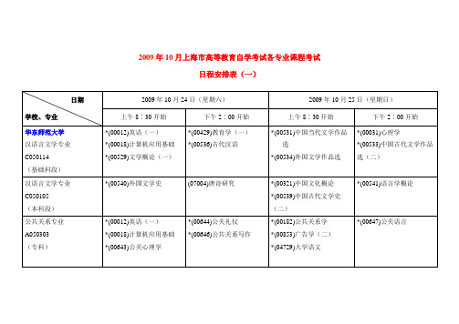 2009年10月上海市高等教育自学考试各专业课程考试