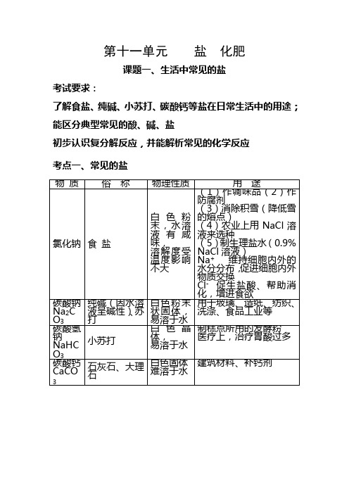 第十一单元    盐  化肥