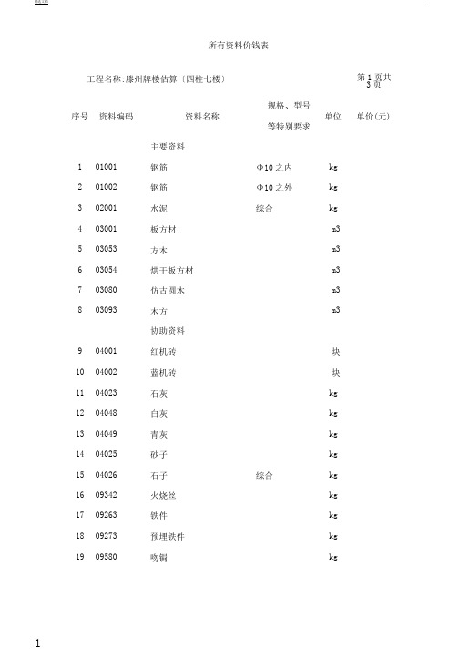 建筑学习材料价格表格范例