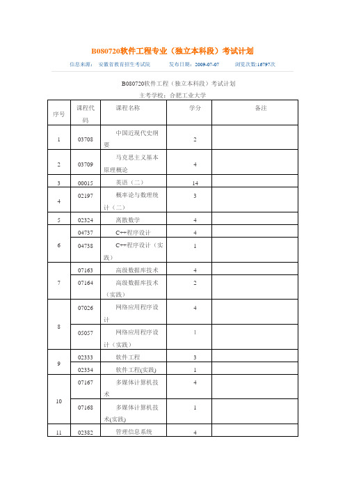 B080720软件工程专业(独立本科段)考试计划