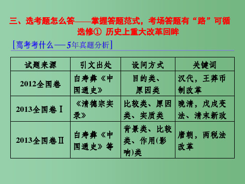 高考历史二轮复习 第二部分 高考研究篇 历史上重大改革回眸课件