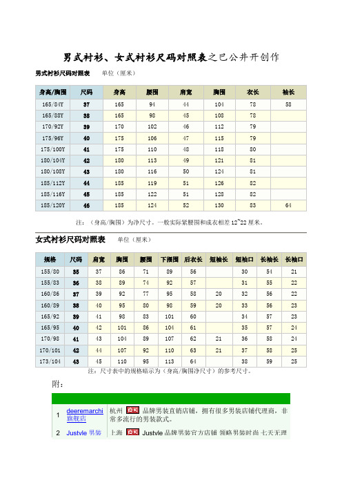 男式衬衫、女式衬衫尺码对照表