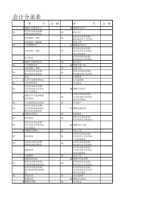 财务表格：现金流量表2_2