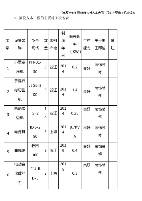 (完整word版)装修拟投入本合同工程的主要施工机械设备