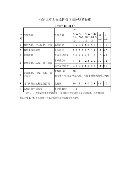 石家庄市工程造价咨询服务收费标准