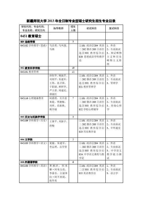 新疆师大专业目录专业