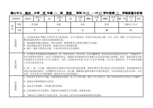 四年级质量分析表