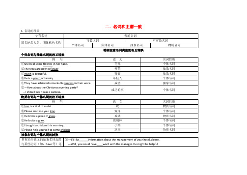 高三英语高考语法知识点归纳总结主谓一致