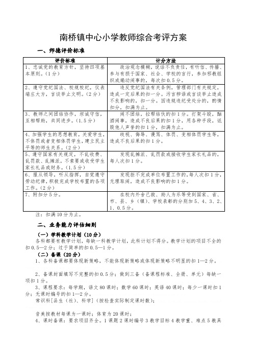 某小学教师综合考评方案(doc 10页)