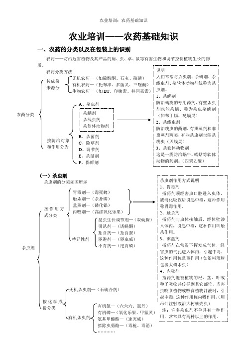 农业培训：农药基础知识