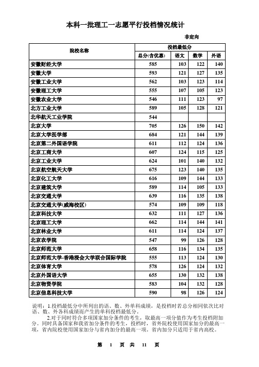 河北2015本一投档最低分(理科)