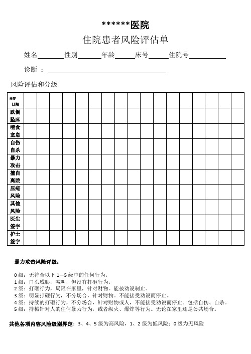 精神科住院患者风险评估单