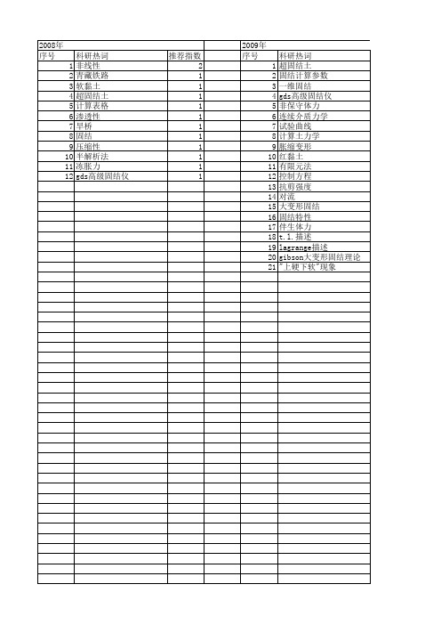 【国家自然科学基金】_自重固结_基金支持热词逐年推荐_【万方软件创新助手】_20140802