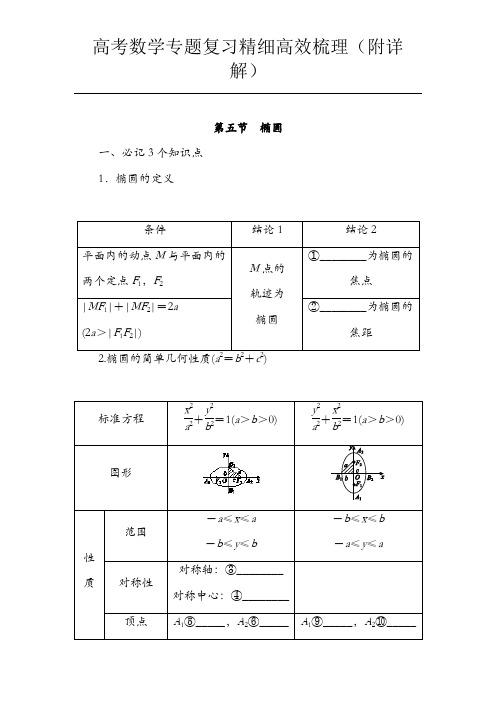 椭圆双曲线抛物线  高考数学专题复习精细高效梳理(附详解)