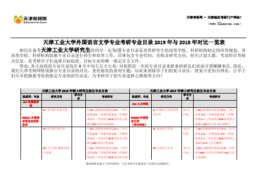 天津工业大学外国语言文学专业考研专业目录2019年与2018年对比一览表