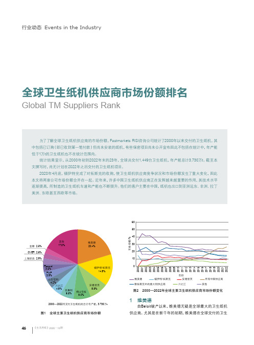 全球卫生纸机供应商市场份额排名