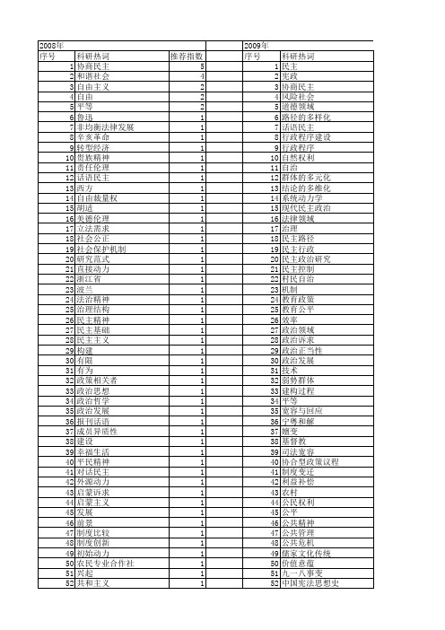 【国家社会科学基金】_民主诉求_基金支持热词逐年推荐_【万方软件创新助手】_20140805