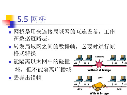 2019【大学课件】本科网络课程讲义：网桥(ppt,32页).ppt