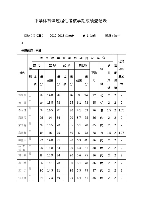 中学体育课过程性考核学期成绩登记表3.4