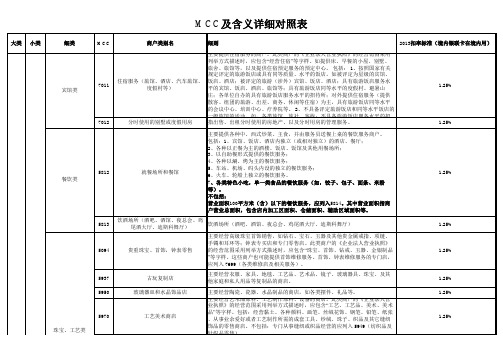 MCC及含义详细对照表