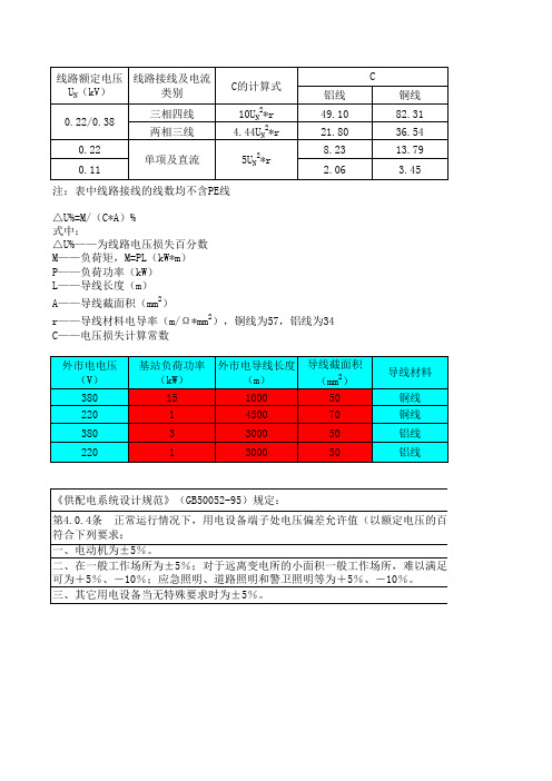 按电压损失条件选择导线截面(公式)