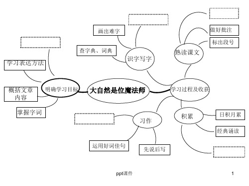 四年级第一单元思维导图