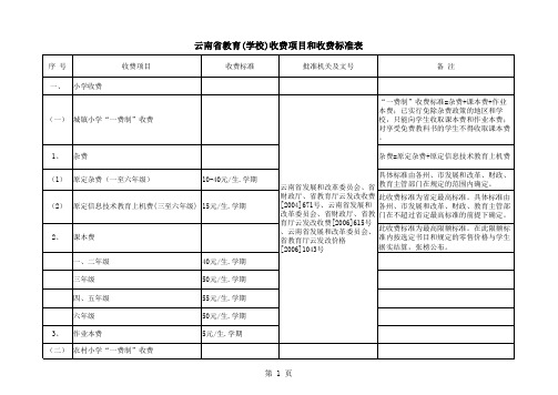 云南省教育学校收费项目和收费b标准b表