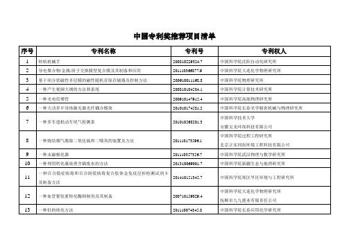 中国专利奖推荐项目清单