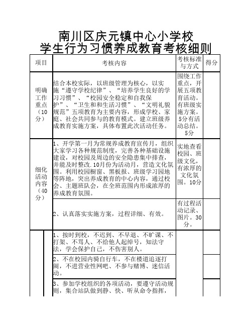 小学生行为习惯养成教育考核细则