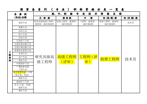 国家专业技术职称分类(全最)