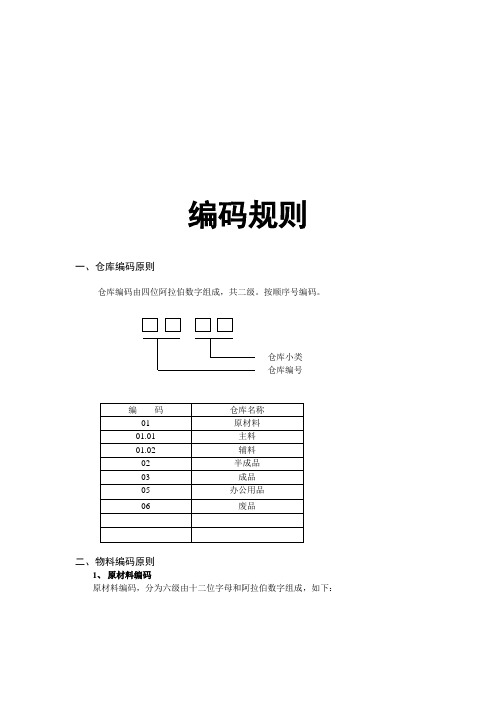 编码规则