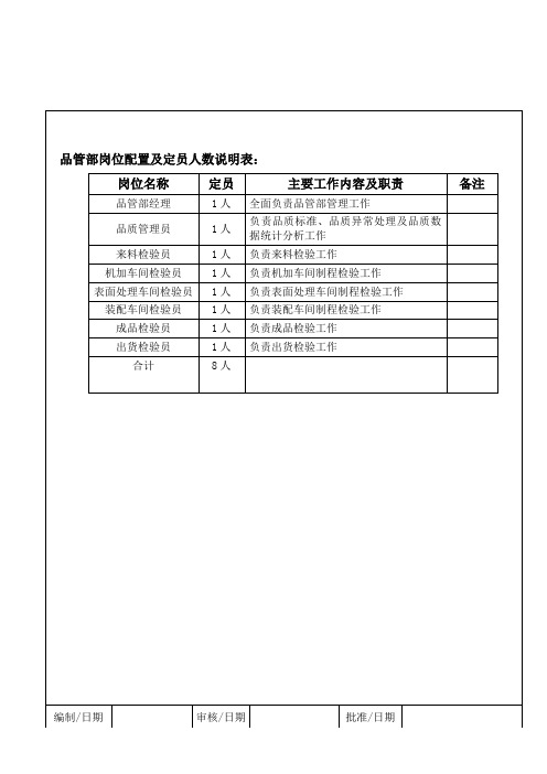 品管部组织架构与岗位配置