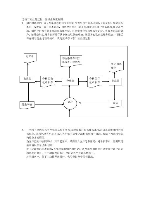 管理信息系统的业务流程图