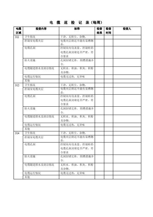 电缆巡检记录