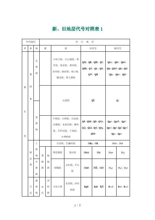 地质年代代号