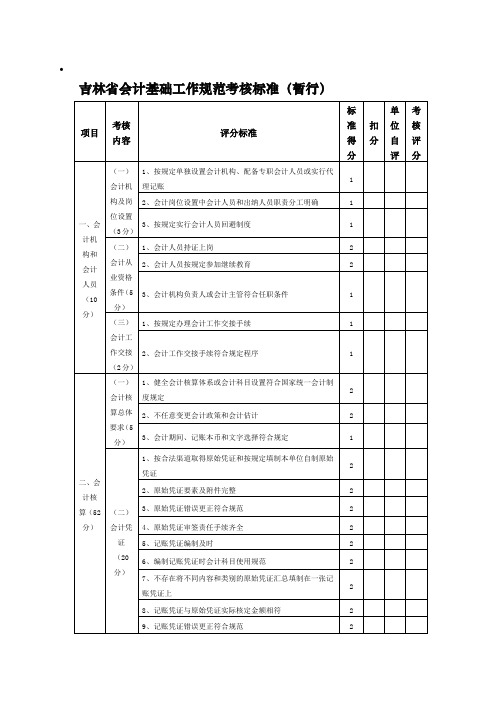 吉林省会计基础工作规范考核标准(暂行)