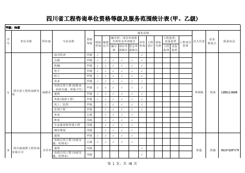 四川省工程咨询单位资格等级及服务范围统计表