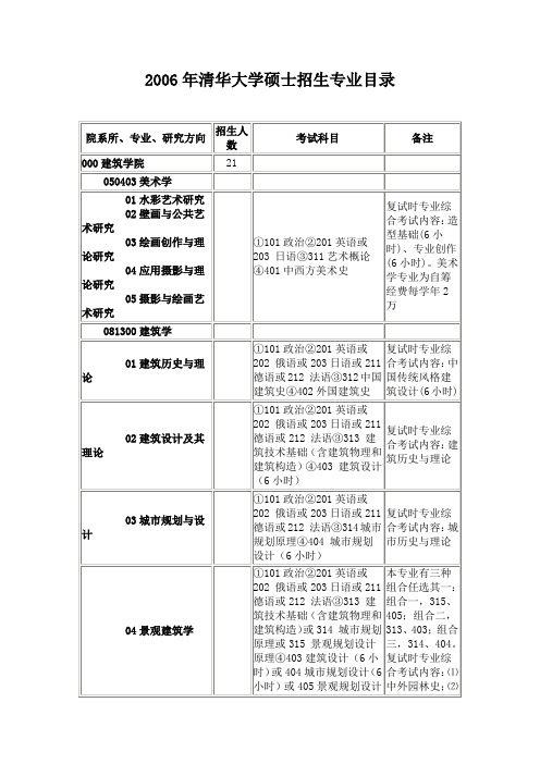 2006年清华大学硕士招生专业目