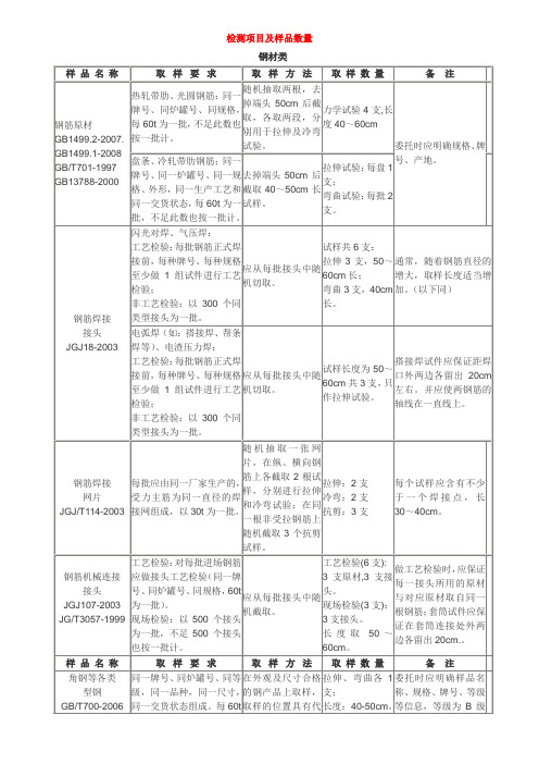 检测项目及样品数量