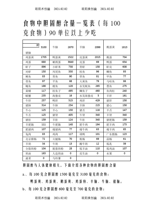 食物胆固醇含量表之欧阳术创编