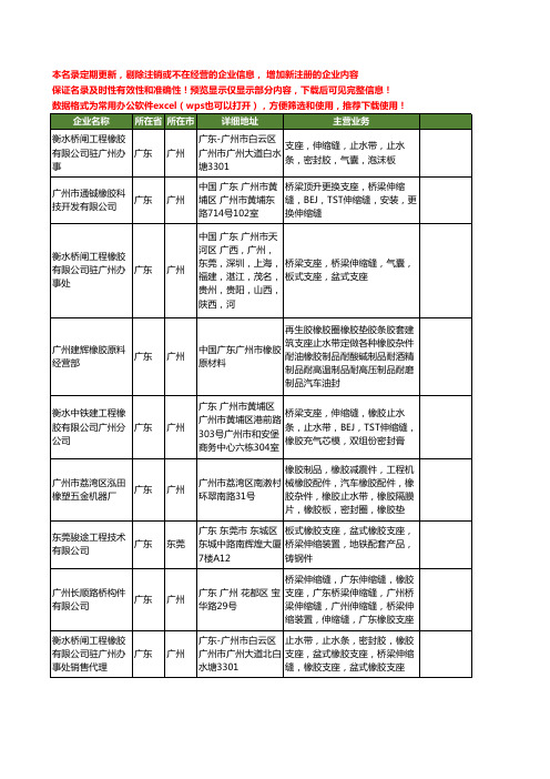 新版广东省橡胶支座工商企业公司商家名录名单联系方式大全40家